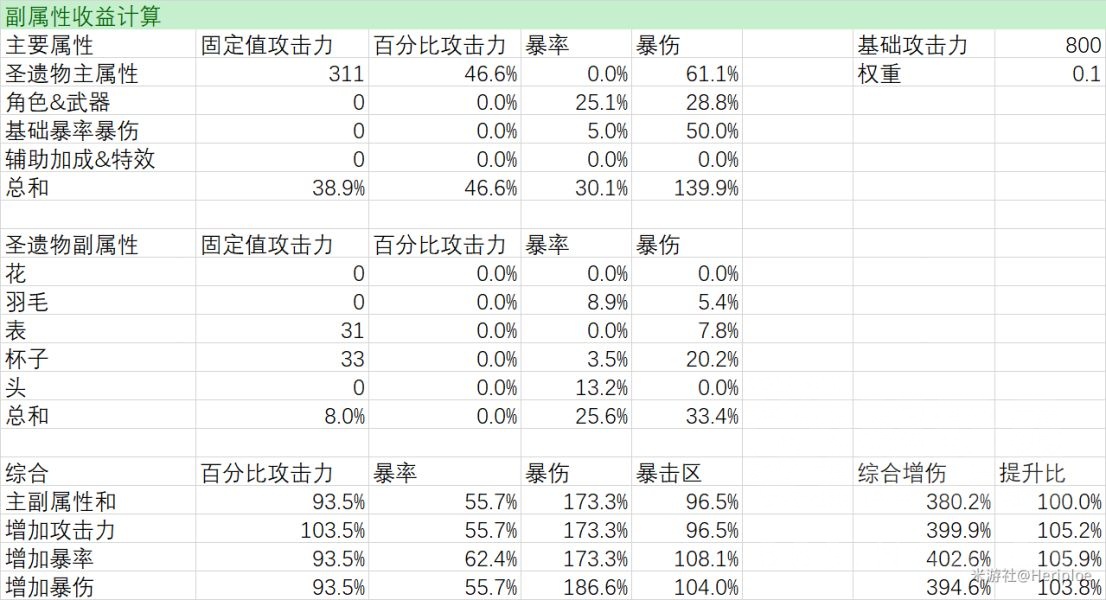 原神圣遗物强化攻略 圣遗物强化技巧分享