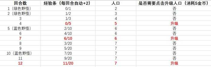 剑网3指尖对弈人口攻略 人口升级与质量教学