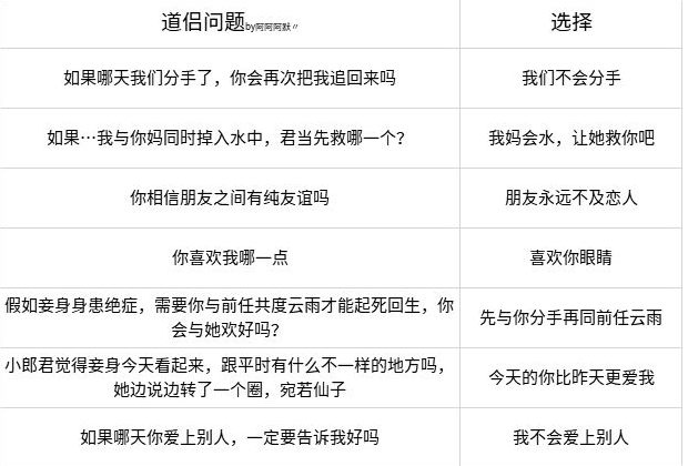 无极仙途道侣问题怎么选 道侣问答选择攻略