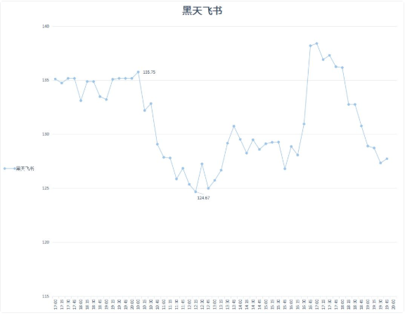无极仙途九州商会怎么玩 股市系统玩法攻略