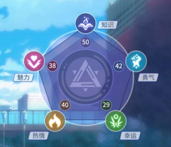 零界之痕人物属性详解 属性提升方法