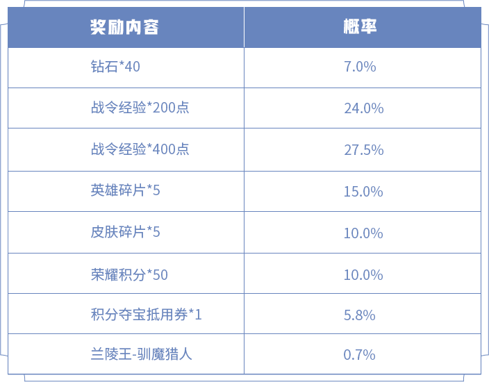 王者荣耀S17战令礼包返场活动攻略 返场时间与限定皮肤汇总