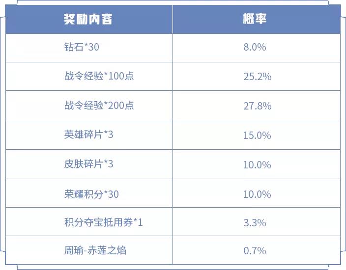 王者荣耀S17战令礼包返场活动攻略 返场时间与限定皮肤汇总