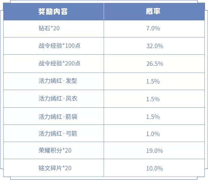 王者荣耀S17战令礼包返场活动攻略 返场时间与限定皮肤汇总