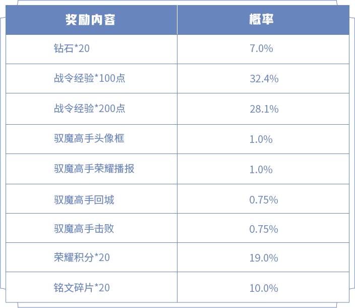 王者荣耀S17战令礼包返场活动攻略 返场时间与限定皮肤汇总