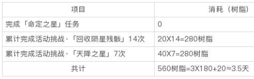 原神未归的熄星皇女怎么得 未归的熄星皇女获取方法