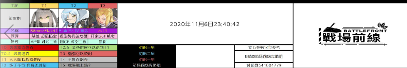 灰烬战线最新节奏榜 角色培养推荐