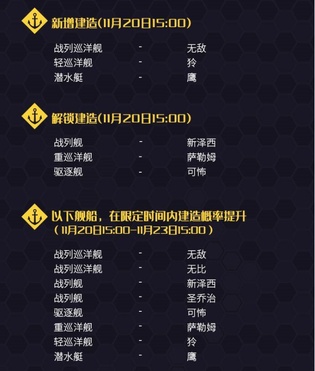 战舰少女R圣建日活动详情 圣建日新增建造及解锁建造一览