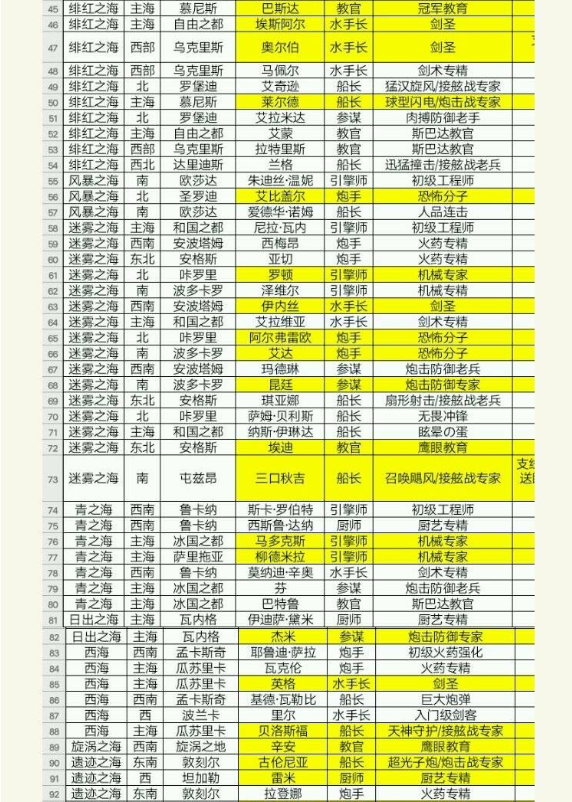 小小航海士外传船员招募位置详情 船员技能一览