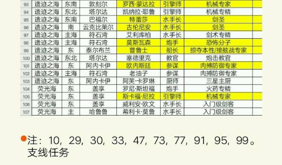 小小航海士外传船员招募位置详情 船员技能一览
