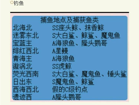 小小航海士外传捕鱼地点分享 捕鱼攻略