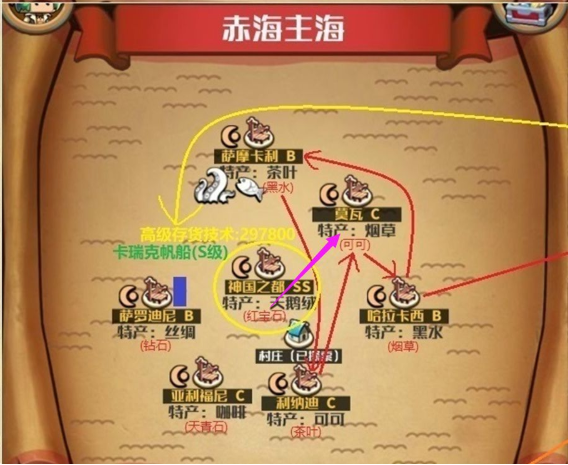 小小航海士外传赤海主海怎么跑商 赤海跑商路线推荐