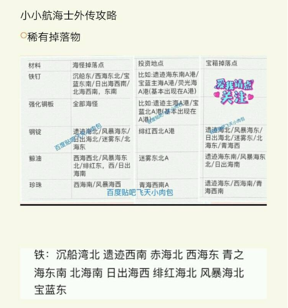小小航海士外传稀有掉落物位置详情 宝箱材料掉落位置一览