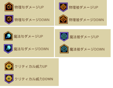 密特拉之星BUFF种类及介绍 BUFF效果一览