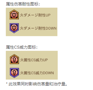 密特拉之星BUFF种类及介绍 BUFF效果一览
