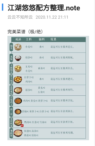 江湖悠悠配方合成攻略 配方效果详情