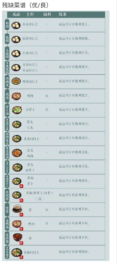 江湖悠悠配方合成攻略 配方效果详情