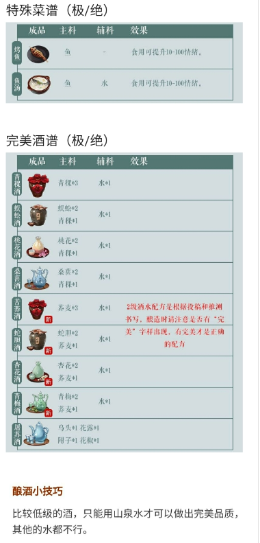 江湖悠悠配方合成攻略 配方效果详情