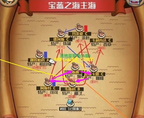 小小航海士外传无投资跑商攻略 无投资快速跑商赚钱方法分享