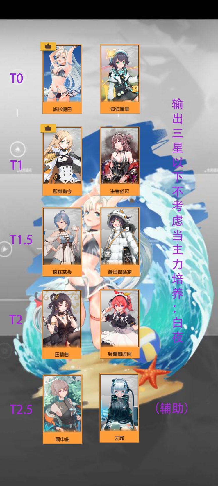 映月城与电子姬角色强度榜 角色强度排行