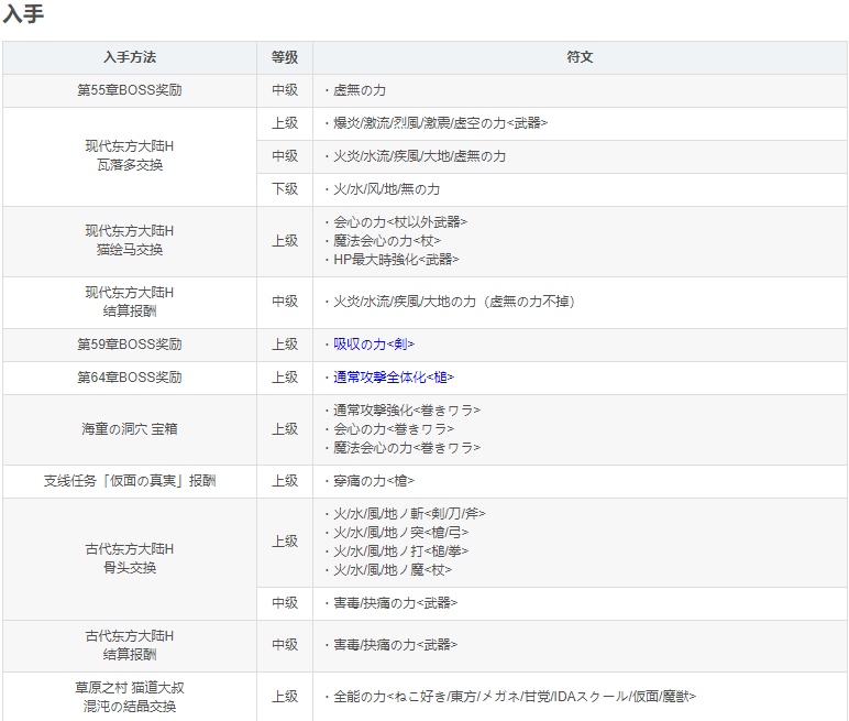 另一个伊甸超越时空的猫攻击符文效果一览 攻击符文获得方法分享