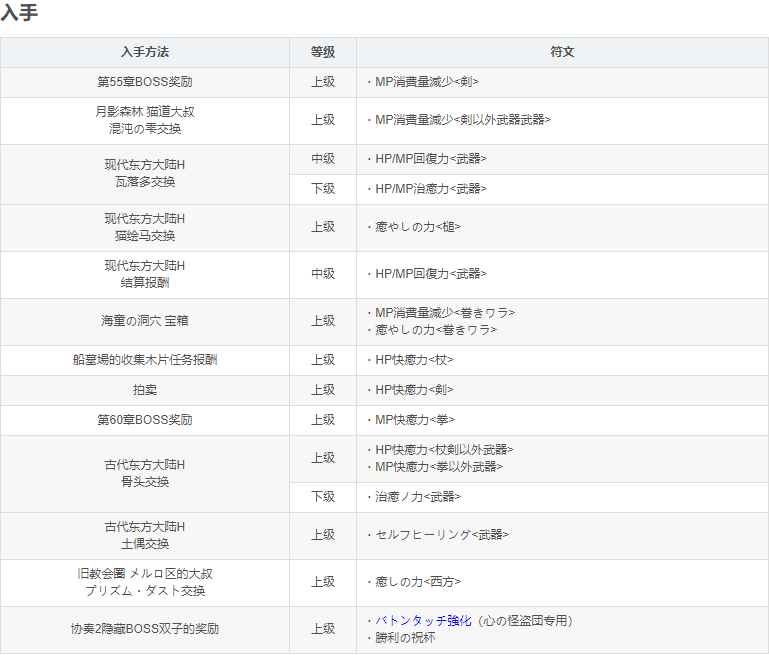 另一个伊甸超越时空的猫生命符文效果一览 生命符文获得方法分享