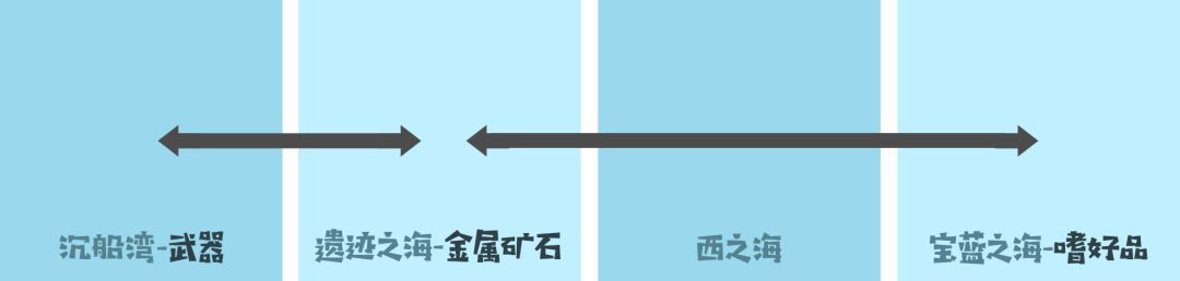 小小航海士外传前期跑商路线推荐 前期最优跑商攻略