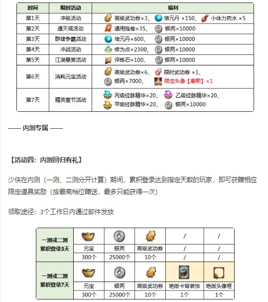 挂出个大侠什么时候能玩 公测详情