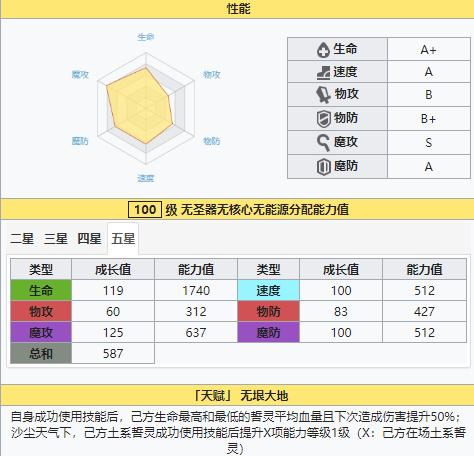 方舟指令新UR盖布角色详情 盖布属性及技能天赋详解