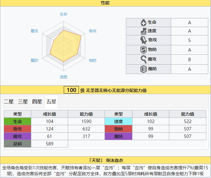 方舟指令新UR尼曼角色详情 尼曼属性及技能天赋详解