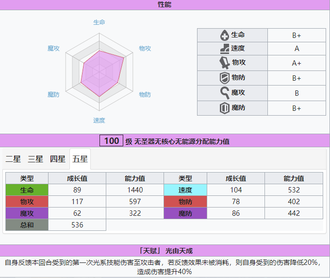 方舟指令新SR苏利耶角色详情 苏利耶属性及技能天赋详解