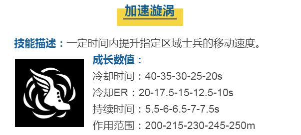 蘑菇战争2多拉技能介绍 多拉技能使用技巧攻略