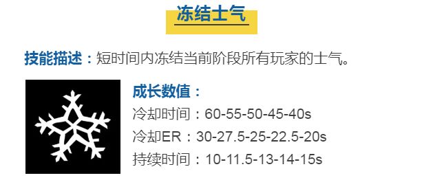 蘑菇战争2多拉技能介绍 多拉技能使用技巧攻略