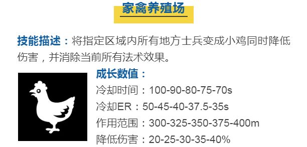 蘑菇战争2多拉技能介绍 多拉技能使用技巧攻略