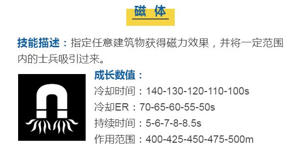 蘑菇战争2多拉技能介绍 多拉技能使用技巧攻略
