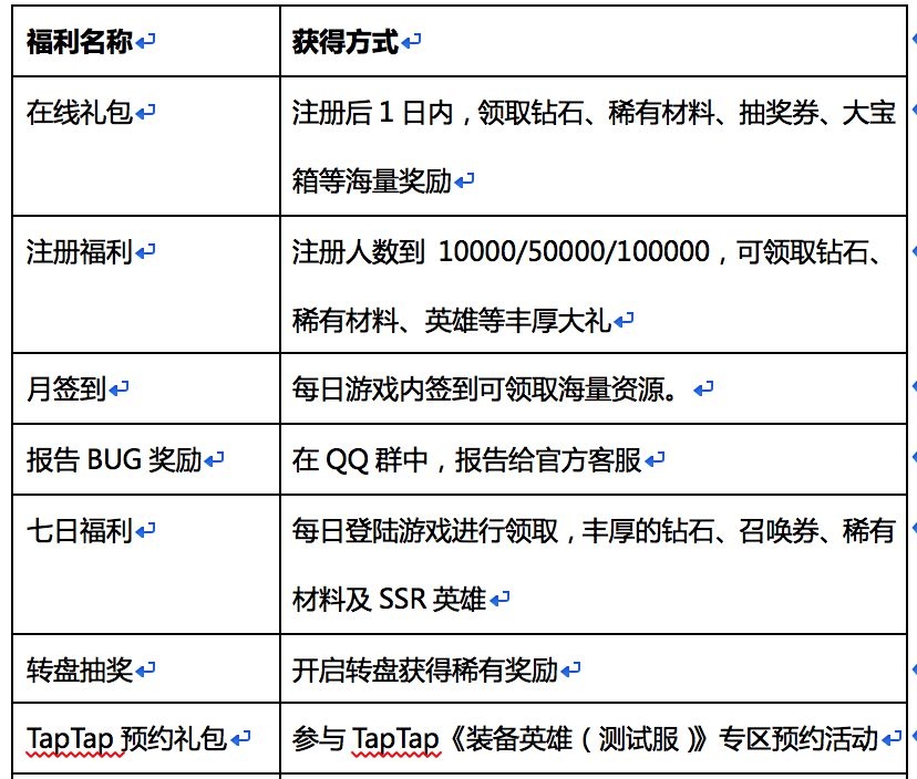 装备英雄新手福利活动有哪些 新手福利活动介绍