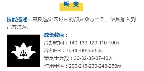 蘑菇战争2斯特拉技能介绍 斯特拉技能怎么用
