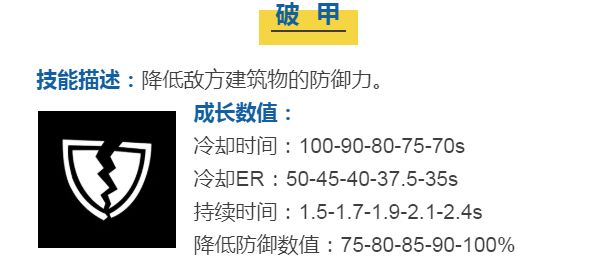 蘑菇战争2斯特拉技能介绍 斯特拉技能怎么用