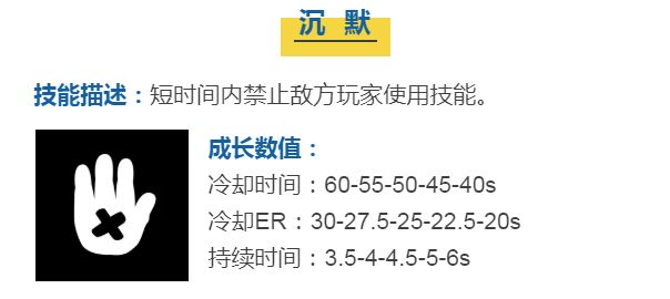 蘑菇战争2斯特拉技能介绍 斯特拉技能怎么用