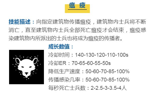 蘑菇战争2安赫技能介绍 安赫技能效果详解