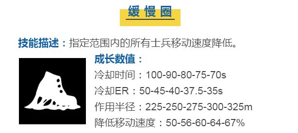 蘑菇战争2安赫技能介绍 安赫技能效果详解