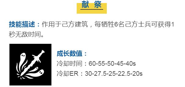 蘑菇战争2安赫技能介绍 安赫技能效果详解