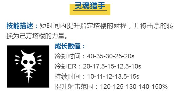 蘑菇战争2安赫技能介绍 安赫技能效果详解