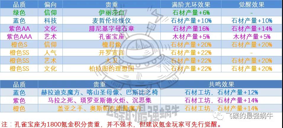 最强蜗牛天竺情报树攻略 天竺情报树玩法指南