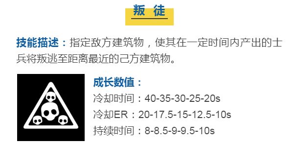 蘑菇战争2克洛茨技能介绍 克洛茨技能使用攻略