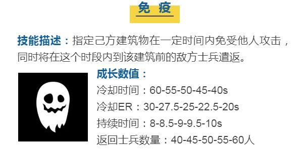 蘑菇战争2克洛茨技能介绍 克洛茨技能使用攻略