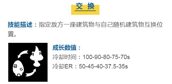 蘑菇战争2克洛茨技能介绍 克洛茨技能使用攻略