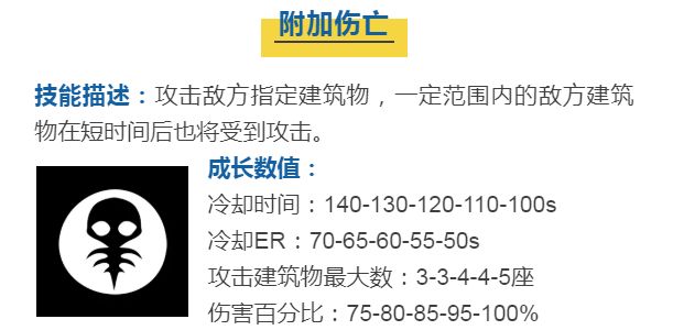 蘑菇战争2克洛茨技能介绍 克洛茨技能使用攻略