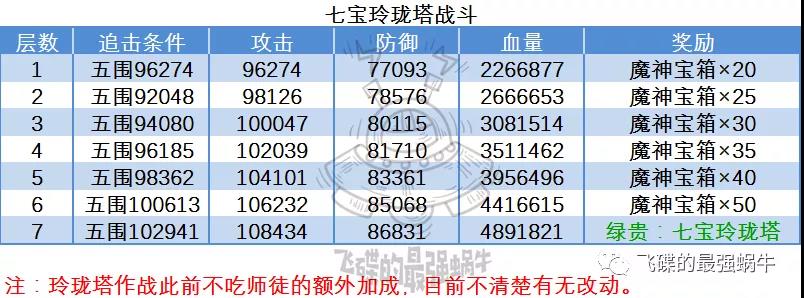 最强蜗牛西行游记攻略汇总 西行游记全方位玩法教学