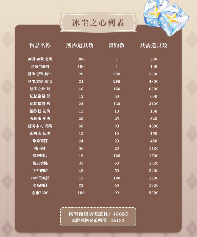 时空中的绘旅人圣塞西尔公主节活动商店兑换推荐 商店攻略